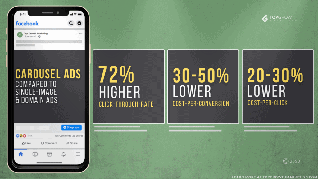 Facebook Carousel Ads Creative Ways To Increase Conversions