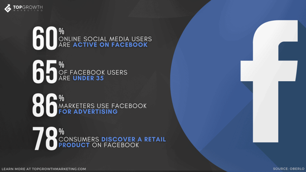 facebook ads trends