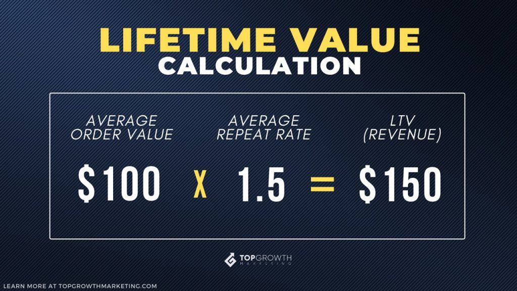 Customer lifetime value calculator