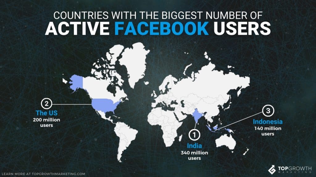 facebook ads stats countries revenue