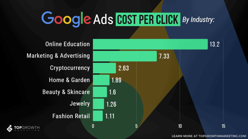 cpc stats google ads for small business 