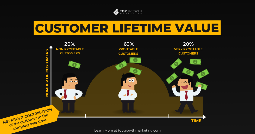 shopify customer lifetime value