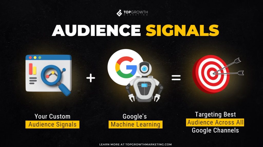 google performance max audience signals