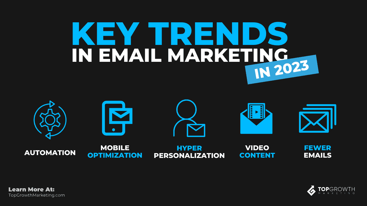 What is Email Marketing? Strategy, Tools, & Examples (2023)