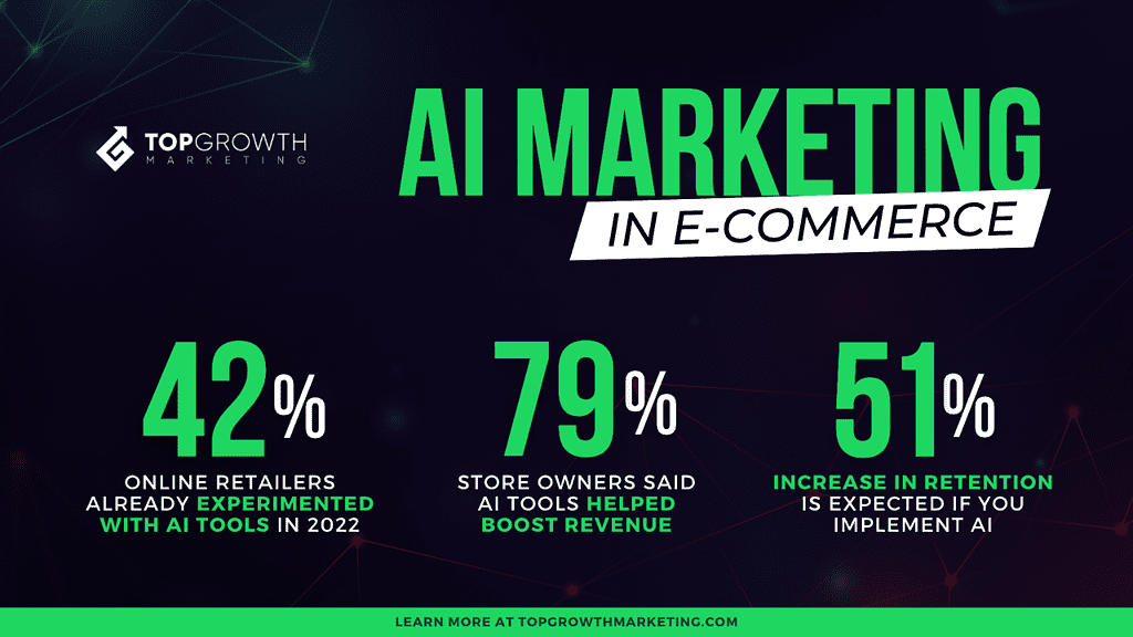 AI marketing for e-commerce stats
