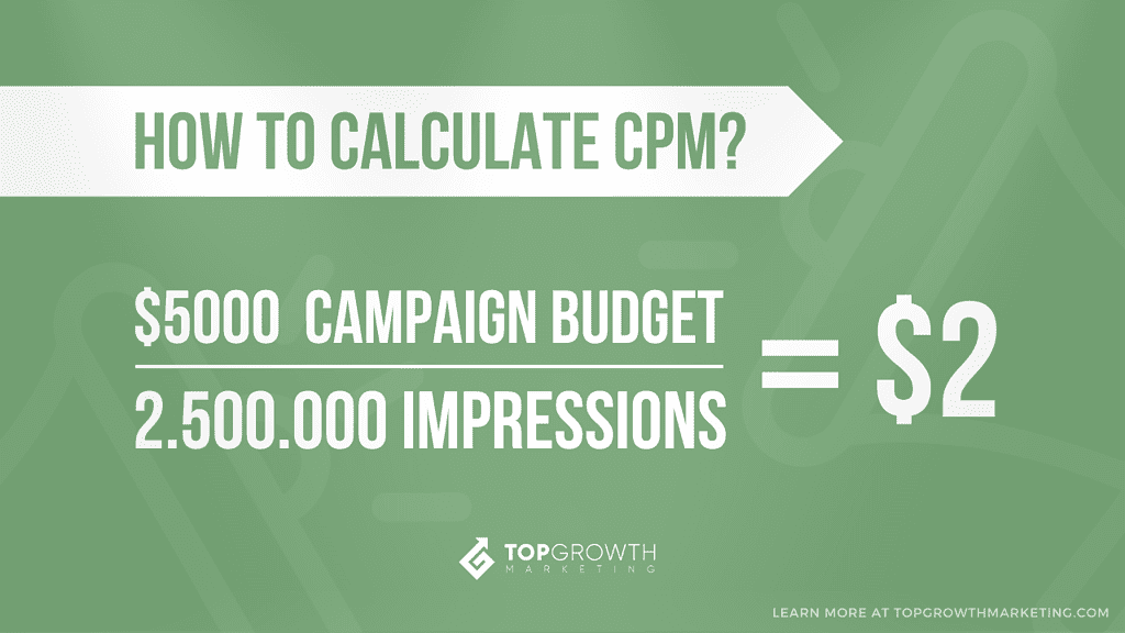 how to calculate CPM - infographic illustration