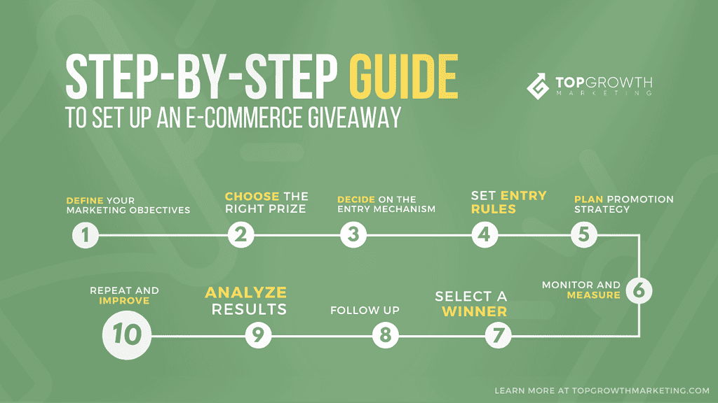 step by step guide to run an ecommerce giveaway
