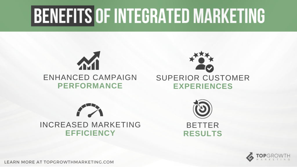 integrated marketing benefits