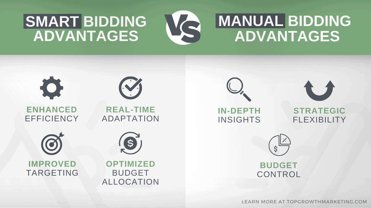 manual bidding vs smart bidding choices