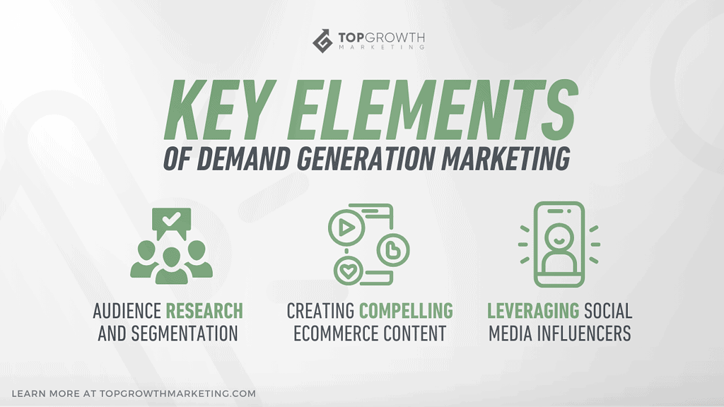 An image showing ley elements of demand generation marketing 
