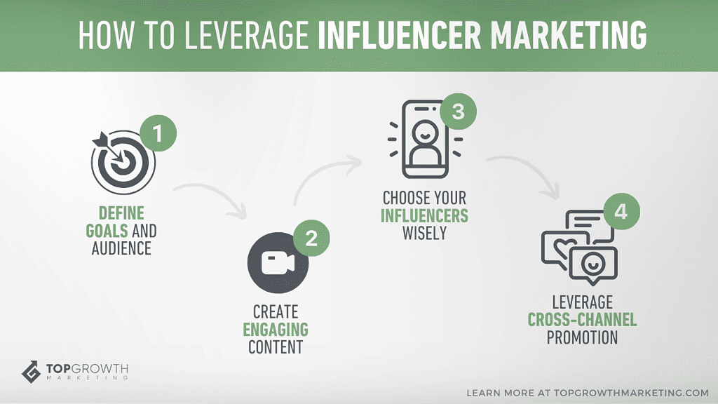 how to use influencer marketing for beauty ecommerce campaigns - infographic