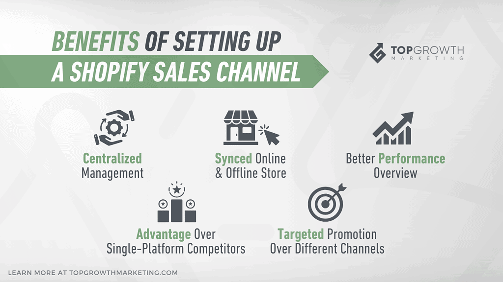 benefits of setting up a shopify sales channel 