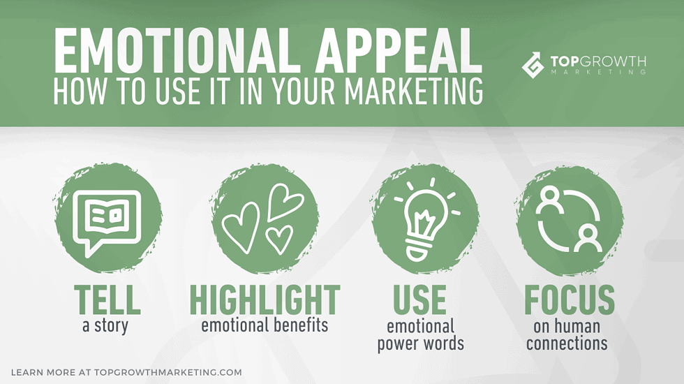 Emotional marketing