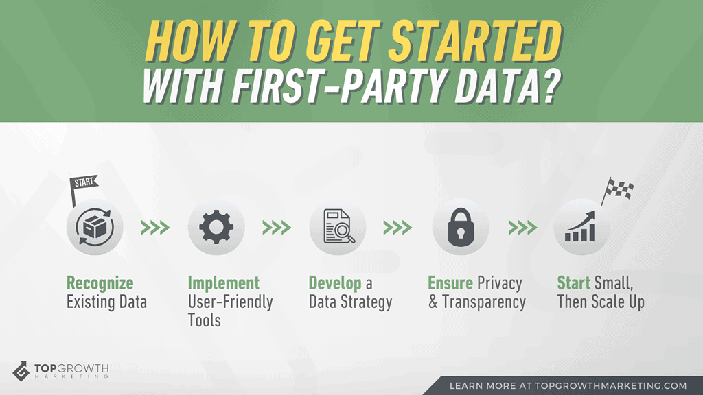 how to get started with first-party data