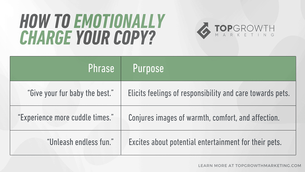  ways you can emotionally charge your copy