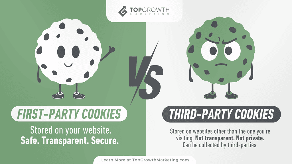 first-party cookies vs third-party cookies explained