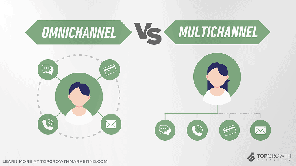 omnichannel vs multichannel marketing image