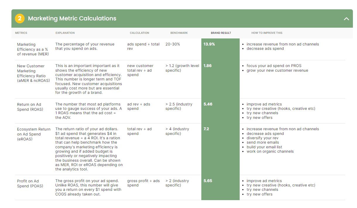 ecommerce site audit calculator example