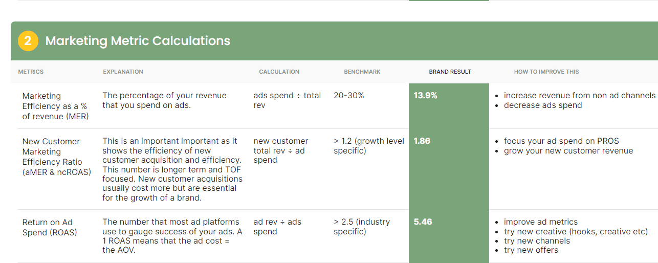 ecommerce site audit calculator 