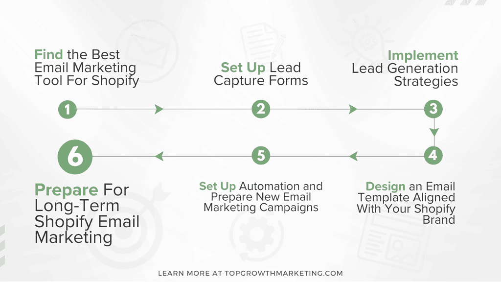 how to set up a Shopify sales channel in step-by-step guide