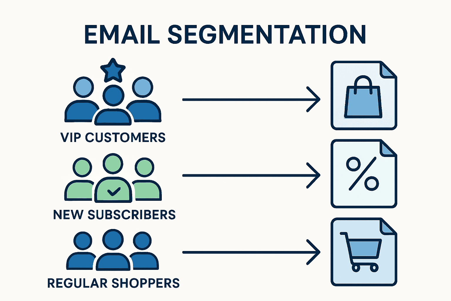 Email Segmentation