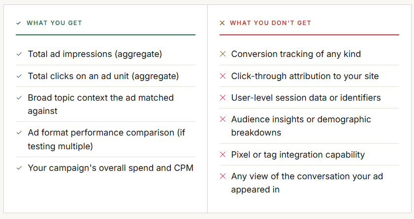 measuring chatgpt ads what you get and what you don't