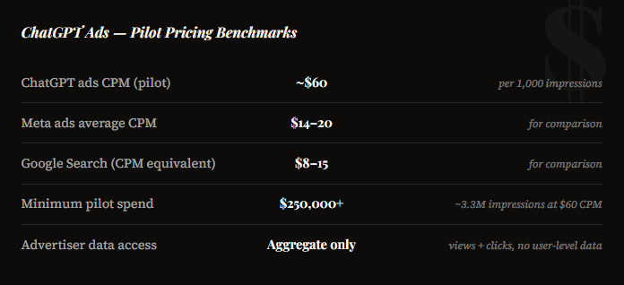 a breakdown of what do chatgpt ads cost? 