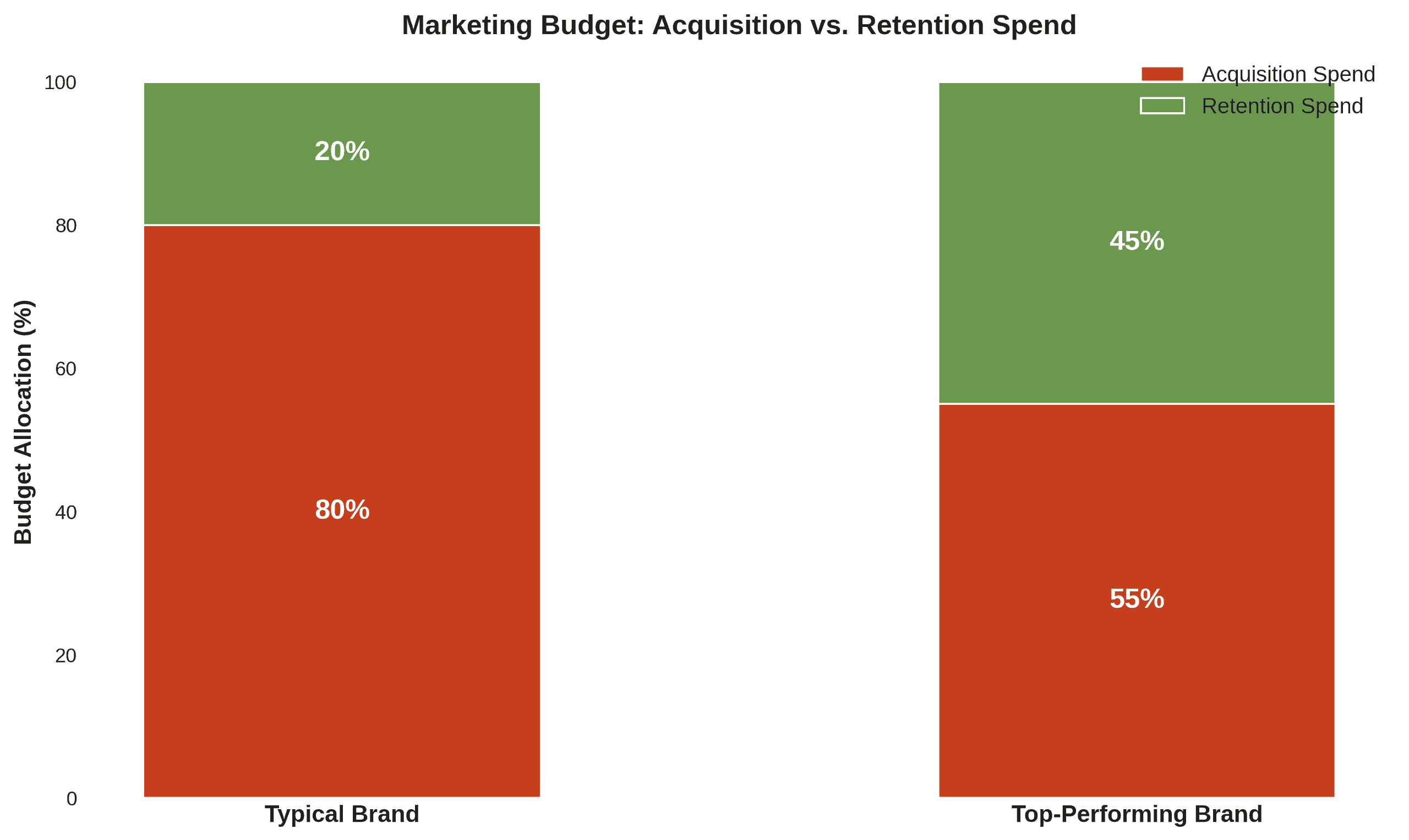 Revenue per recipient by email flow type - welcome, abandoned cart, post-purchase, cross-sell