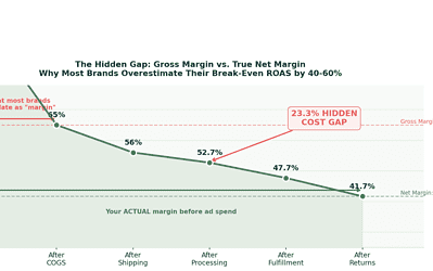 DTC Unit Economics Guide: The Numbers You Need to Scale Profitably