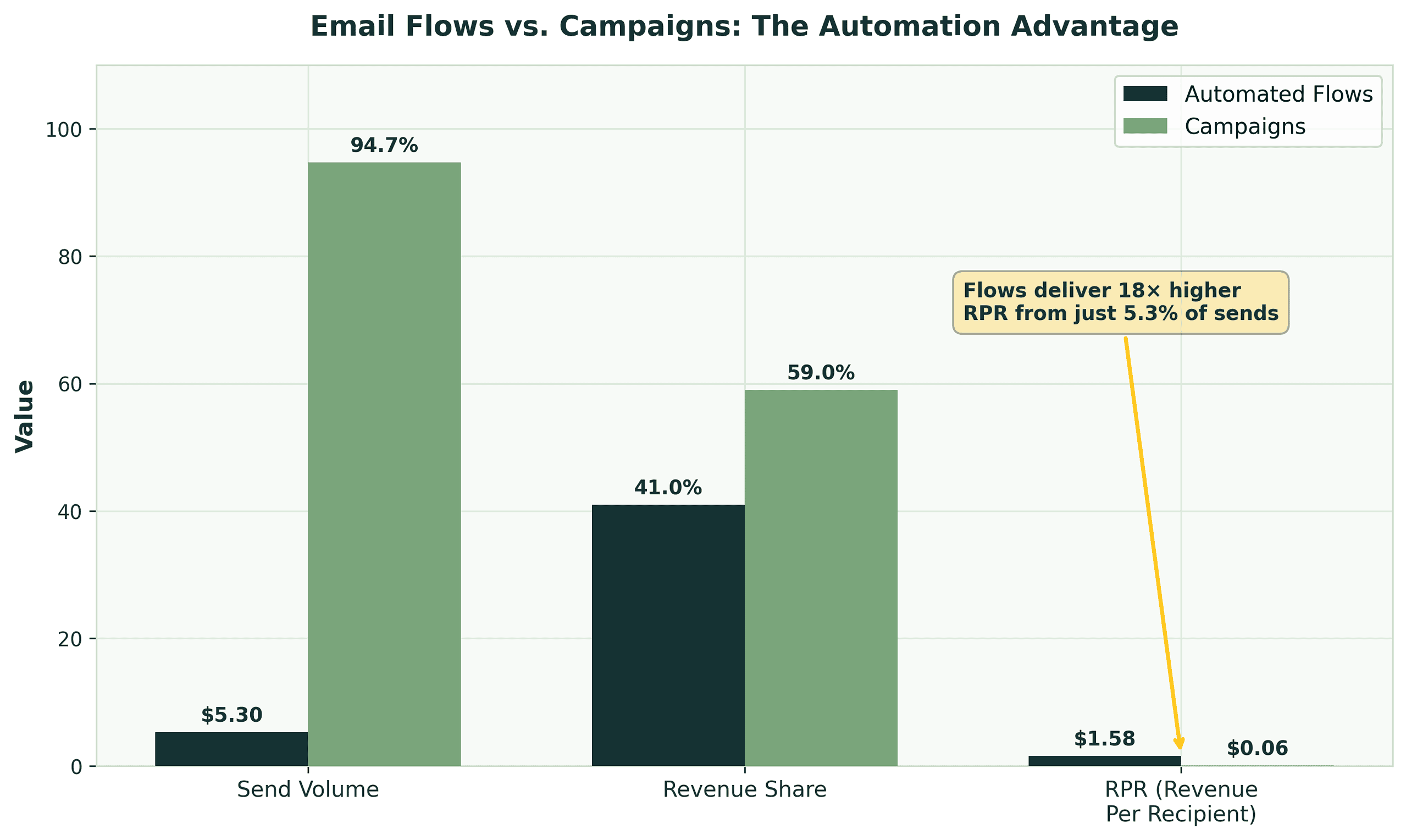 Best Klaviyo Agencies for eCommerce in 2026 (Expert-Ranked)