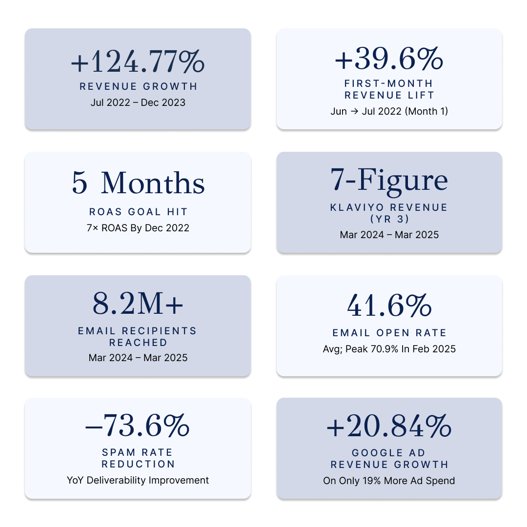 Scientific skincare brand beauty case study stats