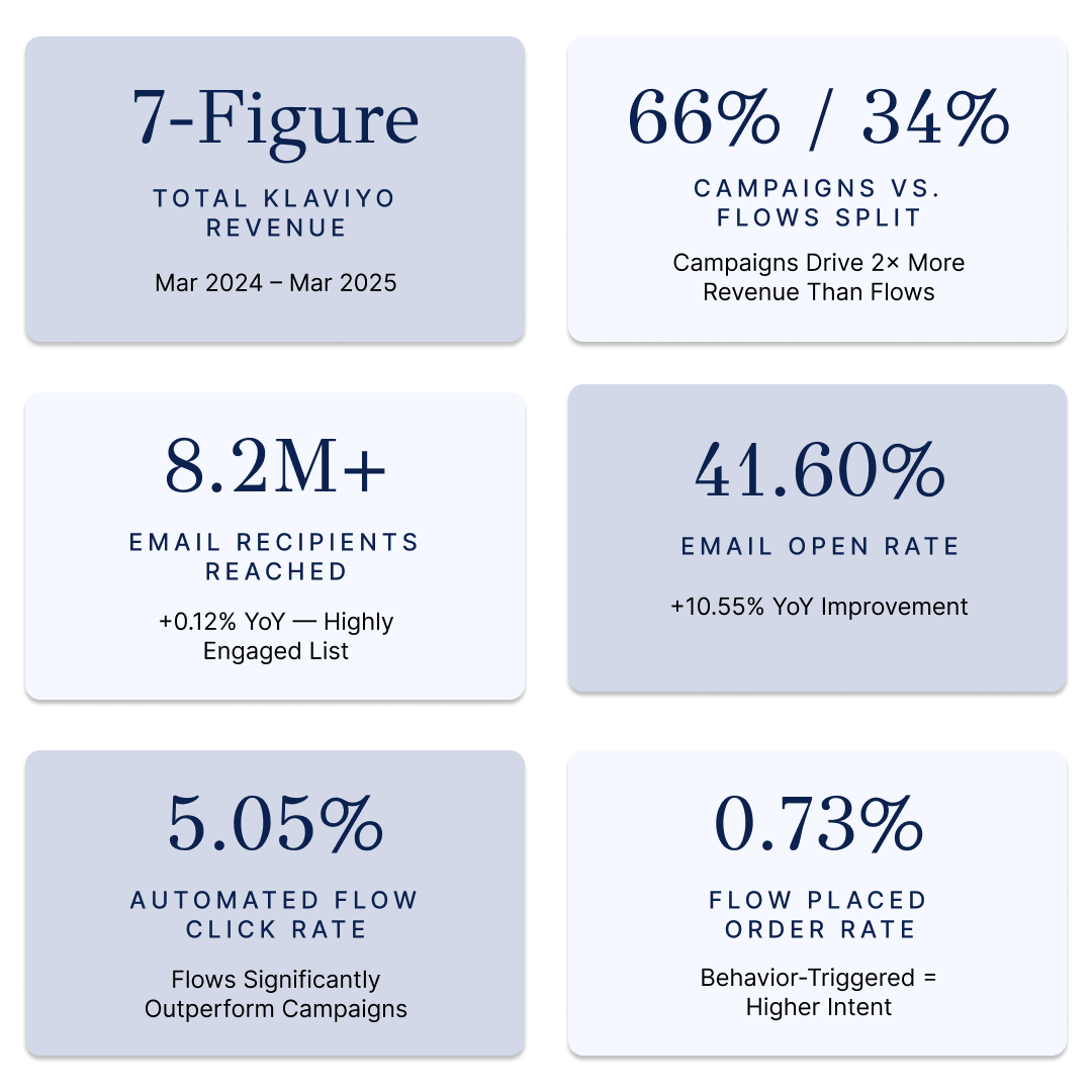 Healthy drink mix DTC paid media case study stats — Top Growth Marketing