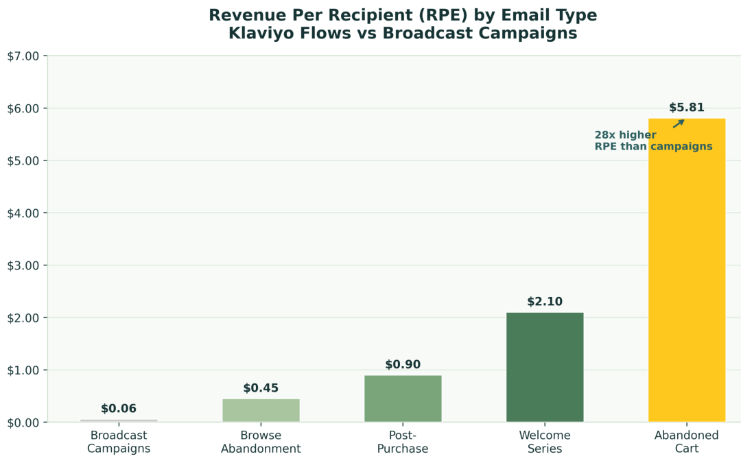 Ecommerce Email Marketing Strategy: The DTC Playbook for 2026
