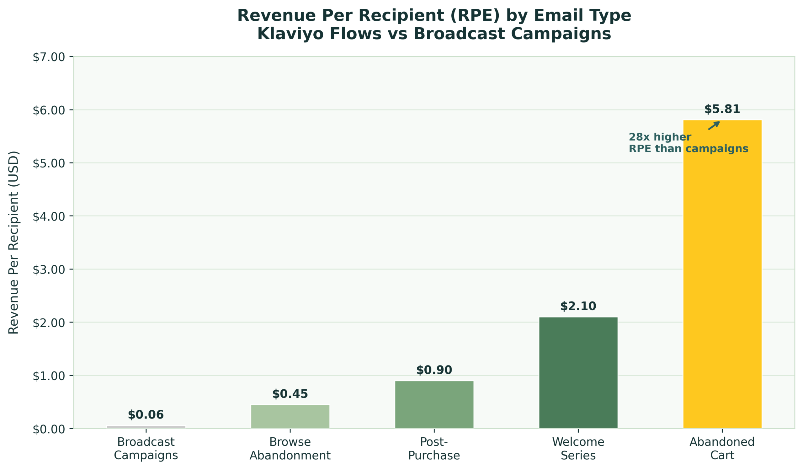 Ecommerce Email Marketing Strategy: The DTC Playbook for 2026