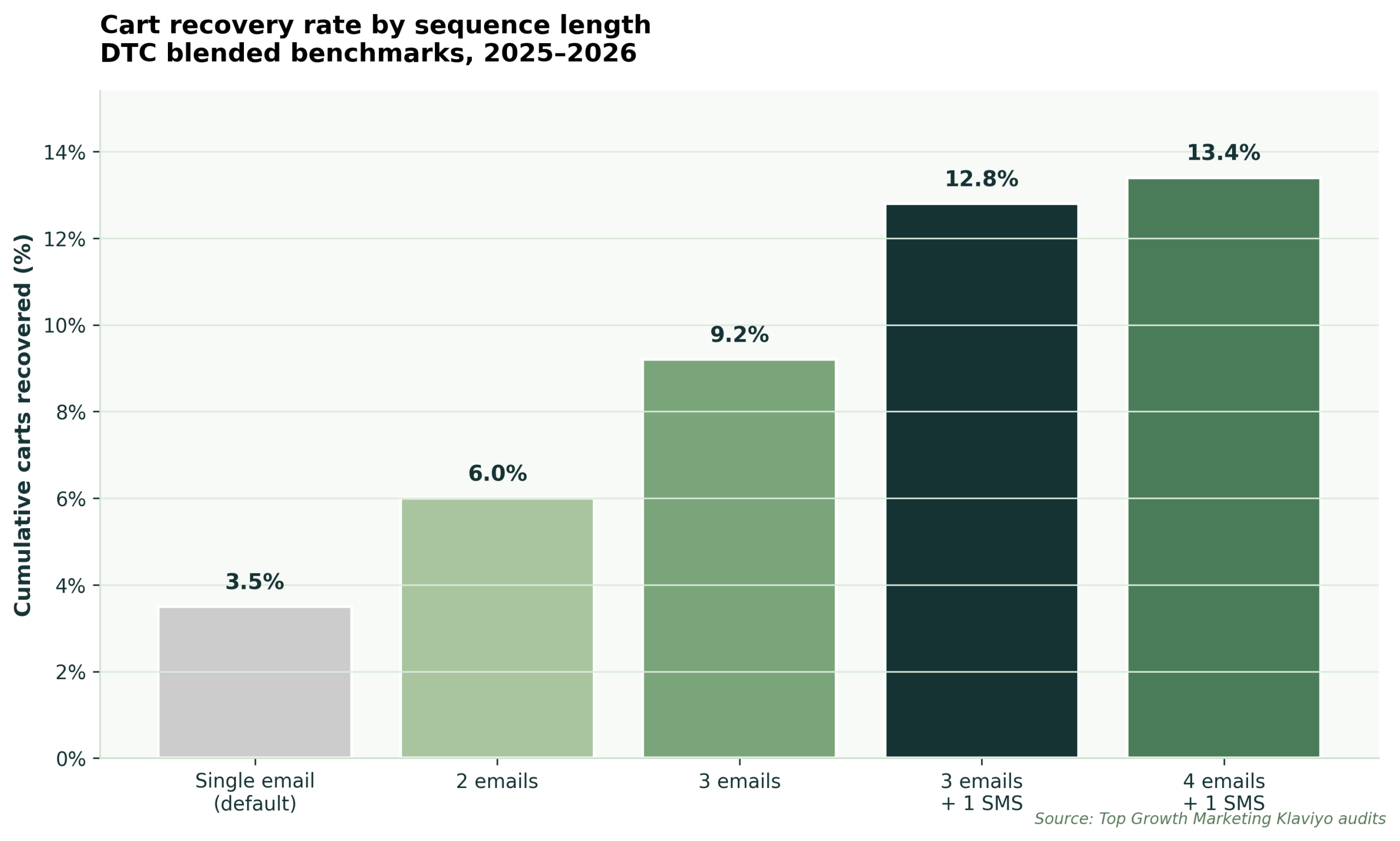 7 Abandoned Cart Email Examples That Convert (2026)