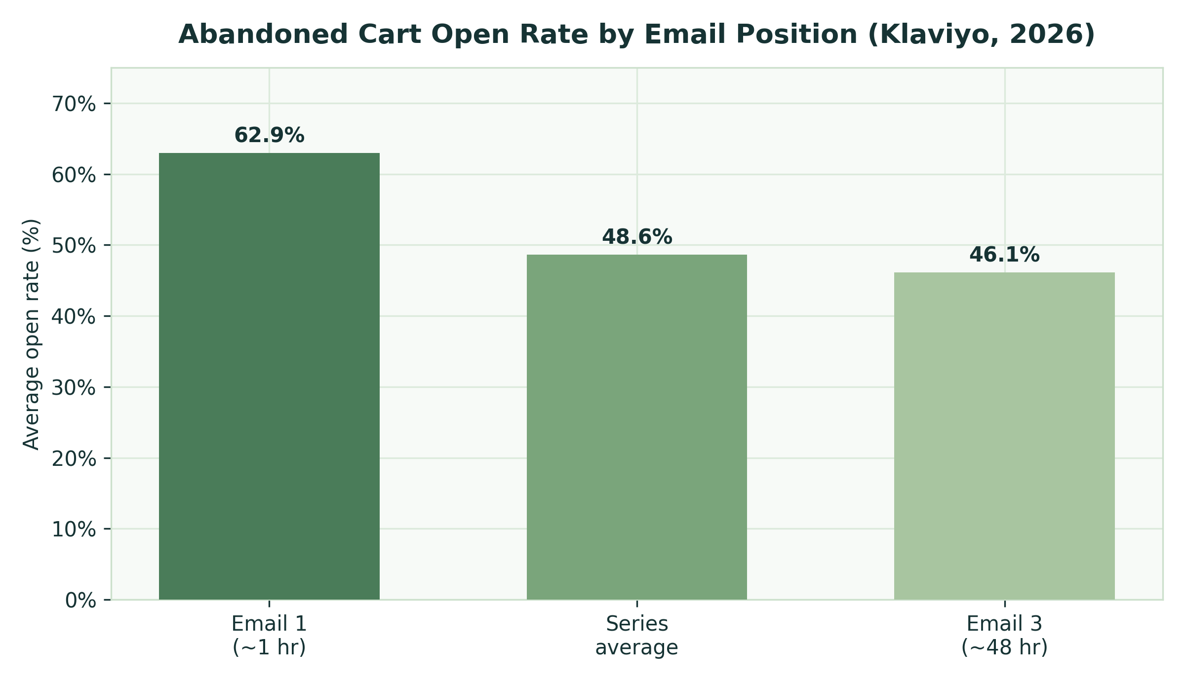 Abandoned Cart Email Subject Lines That Convert (2026)
