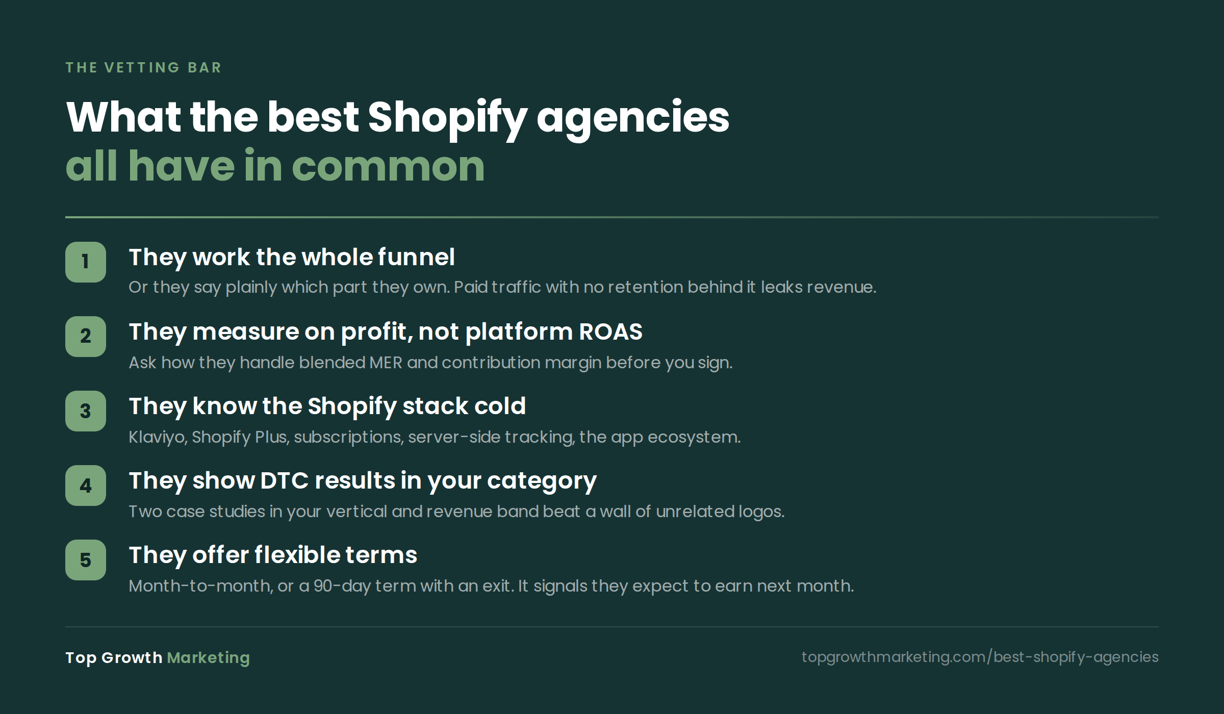 Five things the best Shopify agencies have in common: full-funnel work, profit-based measurement, Shopify stack expertise, DTC category proof, flexible terms
